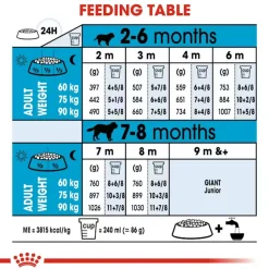 Royal Canin Giant Puppy Dry Dog Food