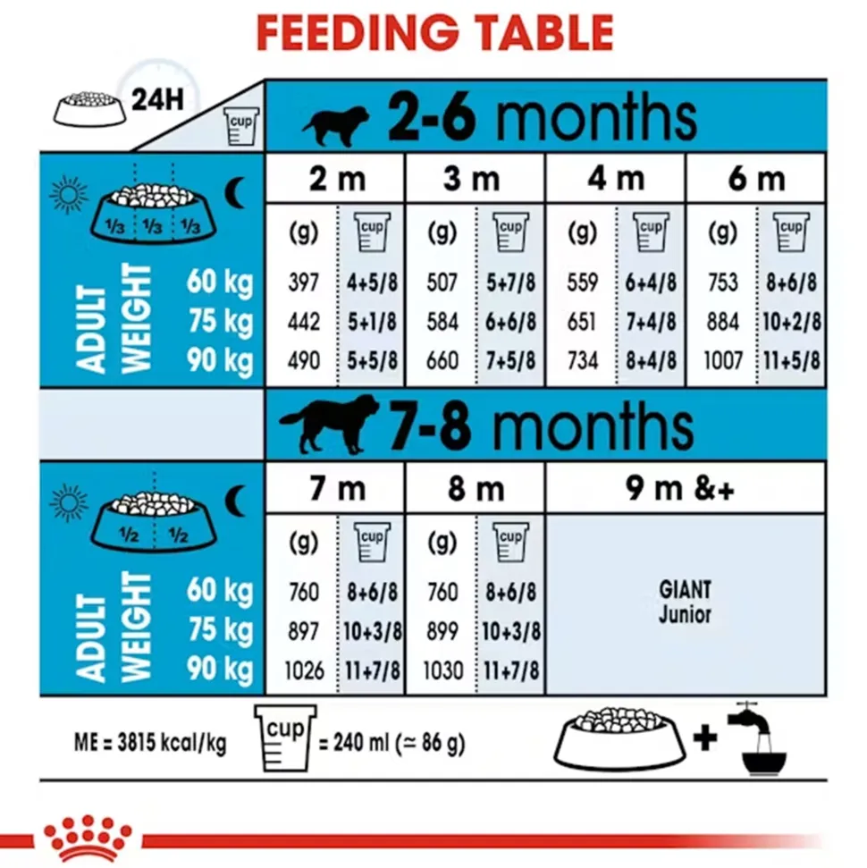 Royal Canin Giant Puppy Dry Dog Food