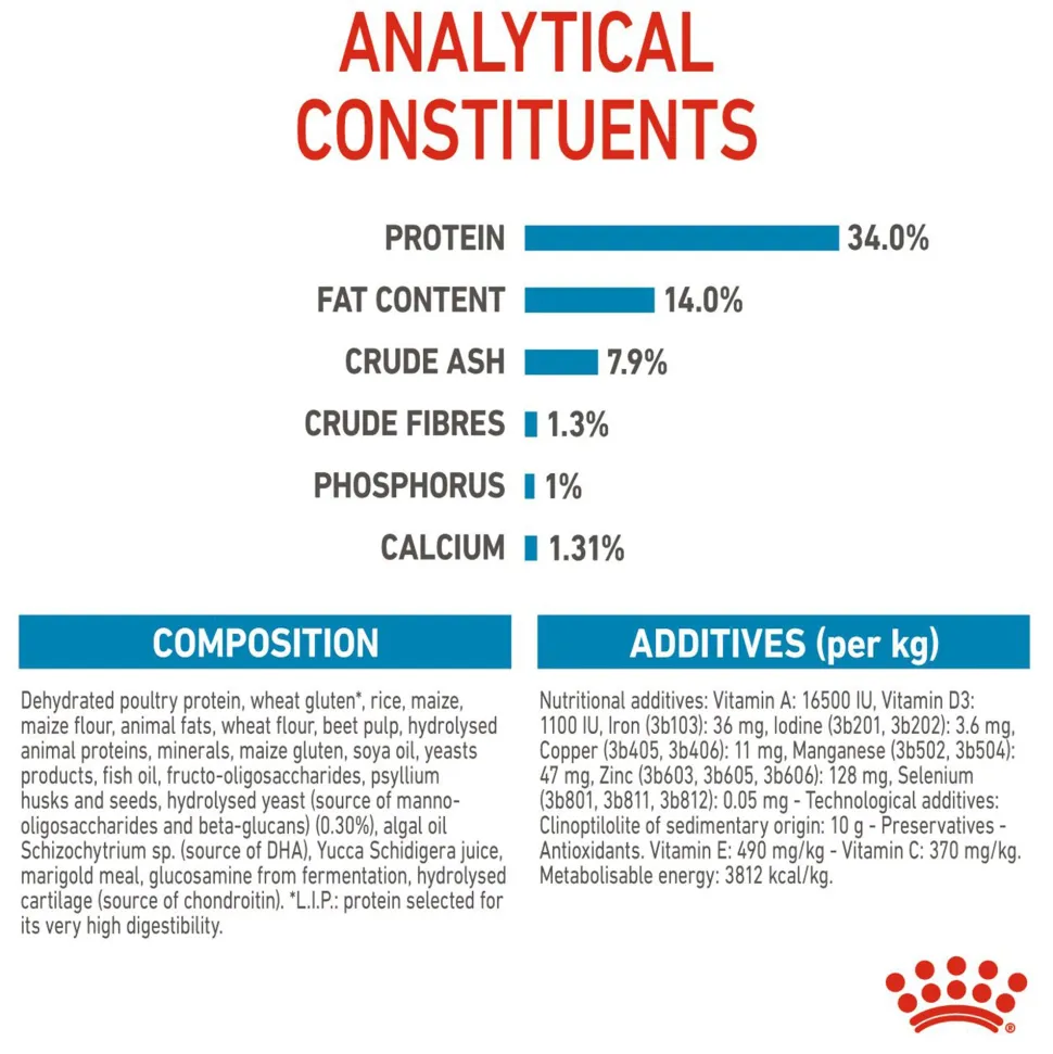 Royal Canin Giant Puppy Dry Dog Food