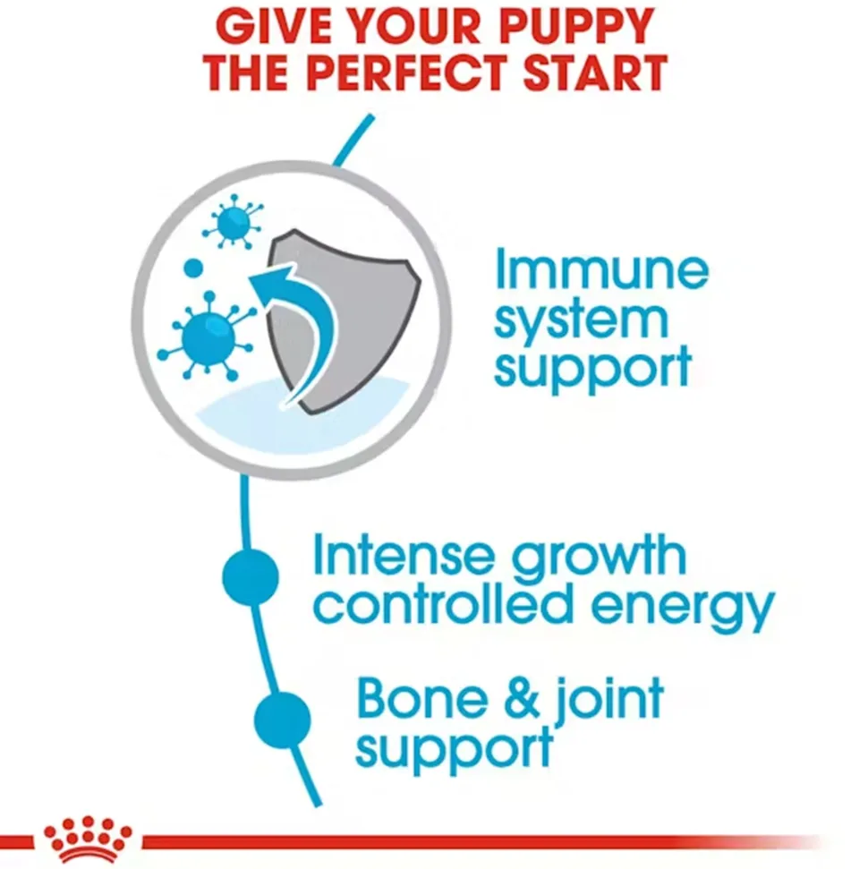 Royal Canin Giant Puppy Dry Dog Food