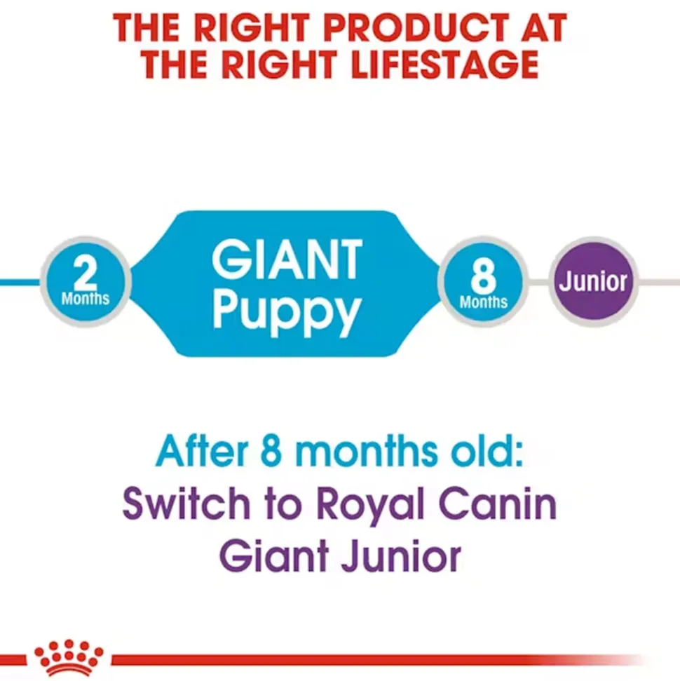 Royal Canin Giant Puppy Dry Dog Food