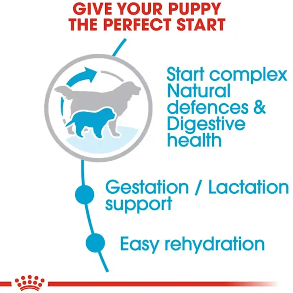 Royal Canin Giant Starter Dry Dog Food