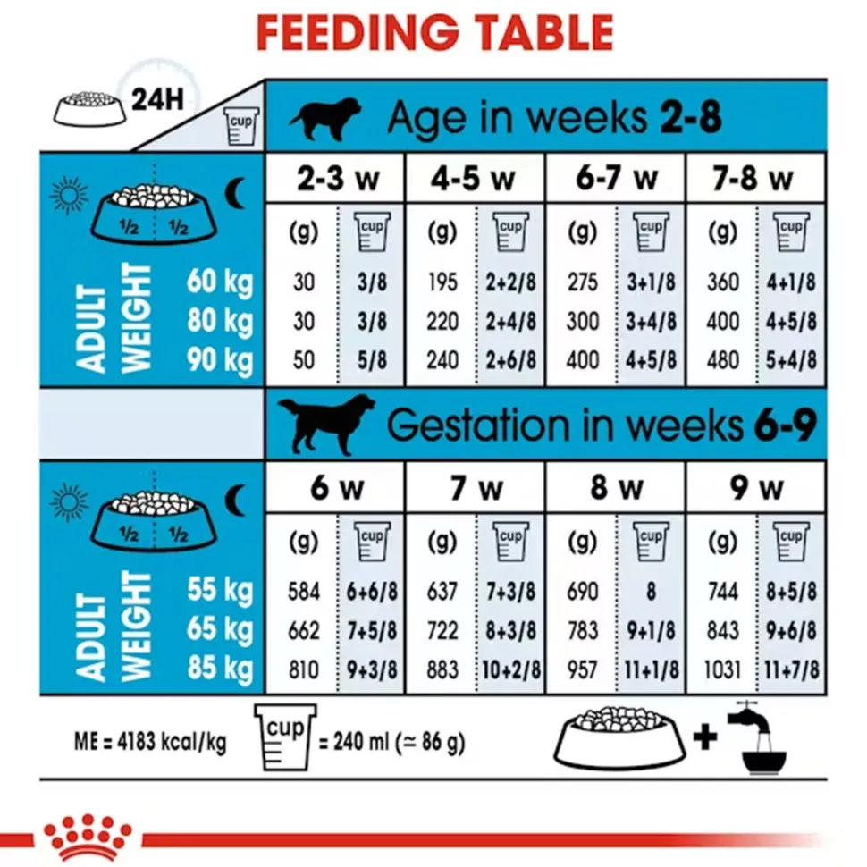Royal Canin Giant Starter Dry Dog Food