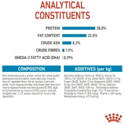 Royal Canin Giant Starter Dry Dog Food