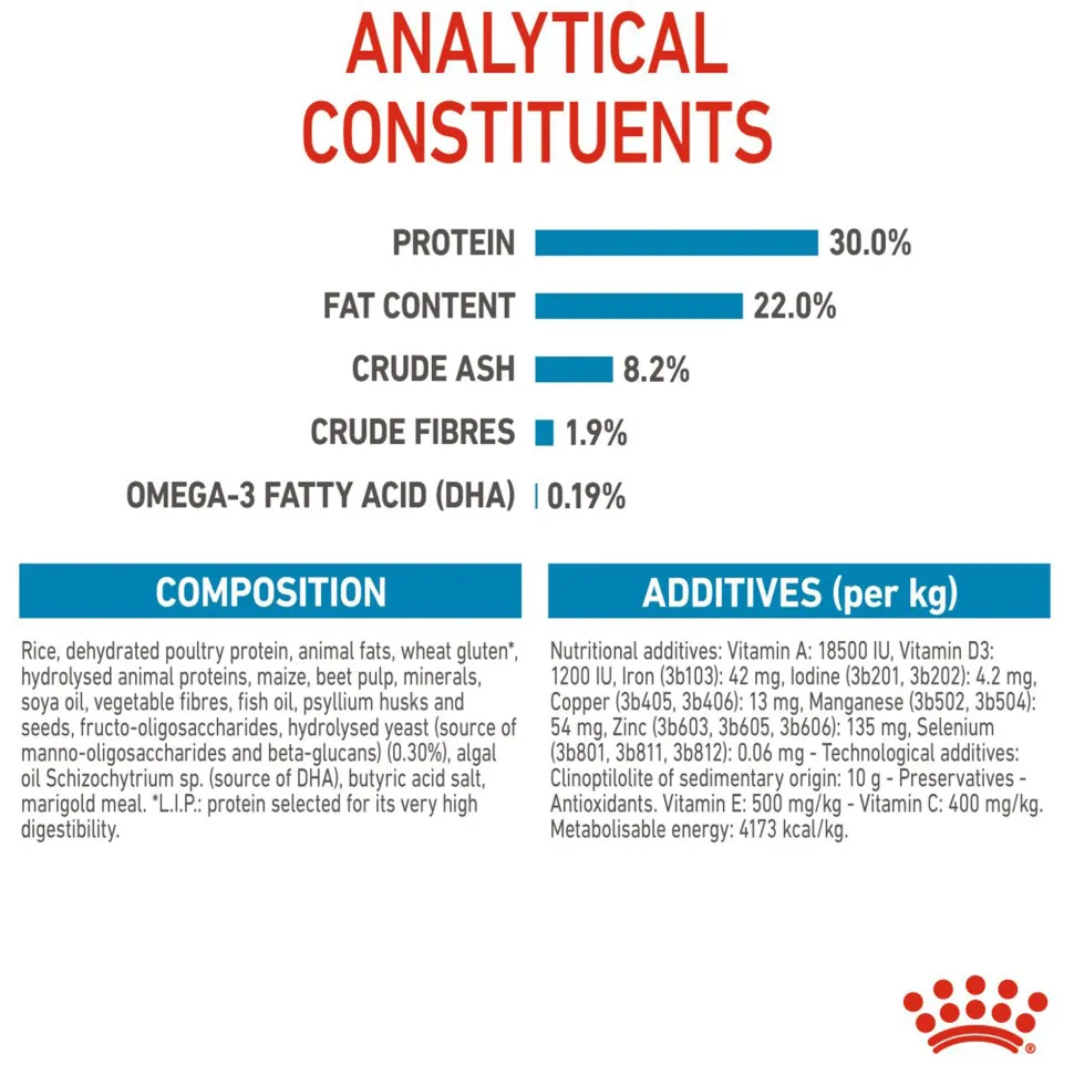 Royal Canin Giant Starter Dry Dog Food