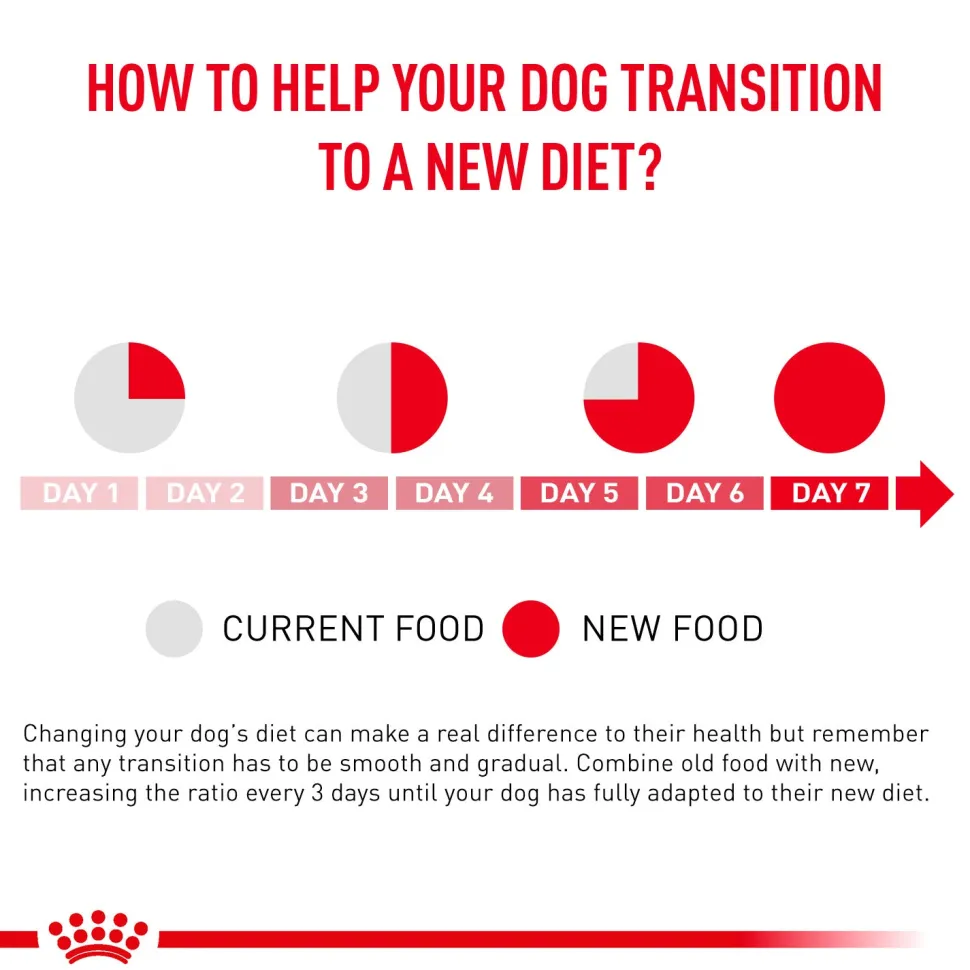 Royal Canin Hypoallergenic Veterinary Diet Wet Dog Food - 400 g