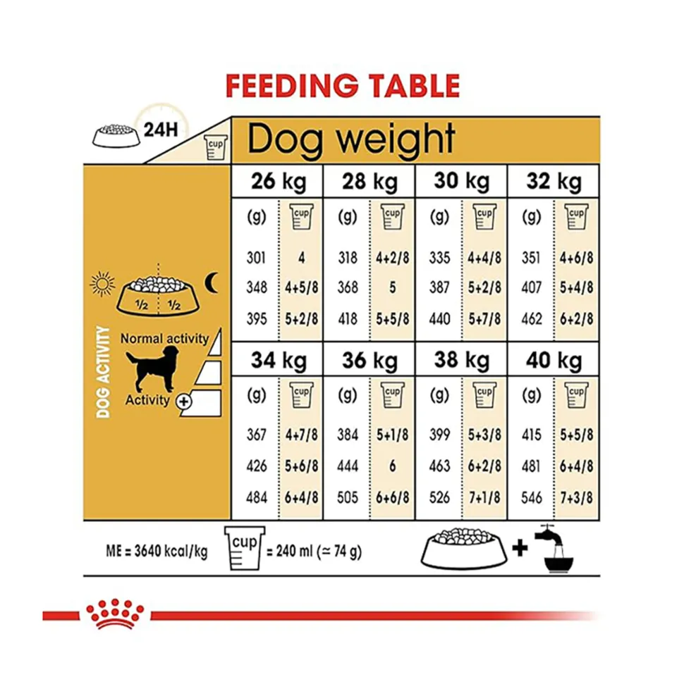 Royal Canin Labrador Retriever Adult Dry Dog Food