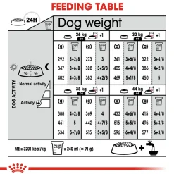 Royal Canin Light Weight Care Maxi Breed Dog Food - 3 Kg