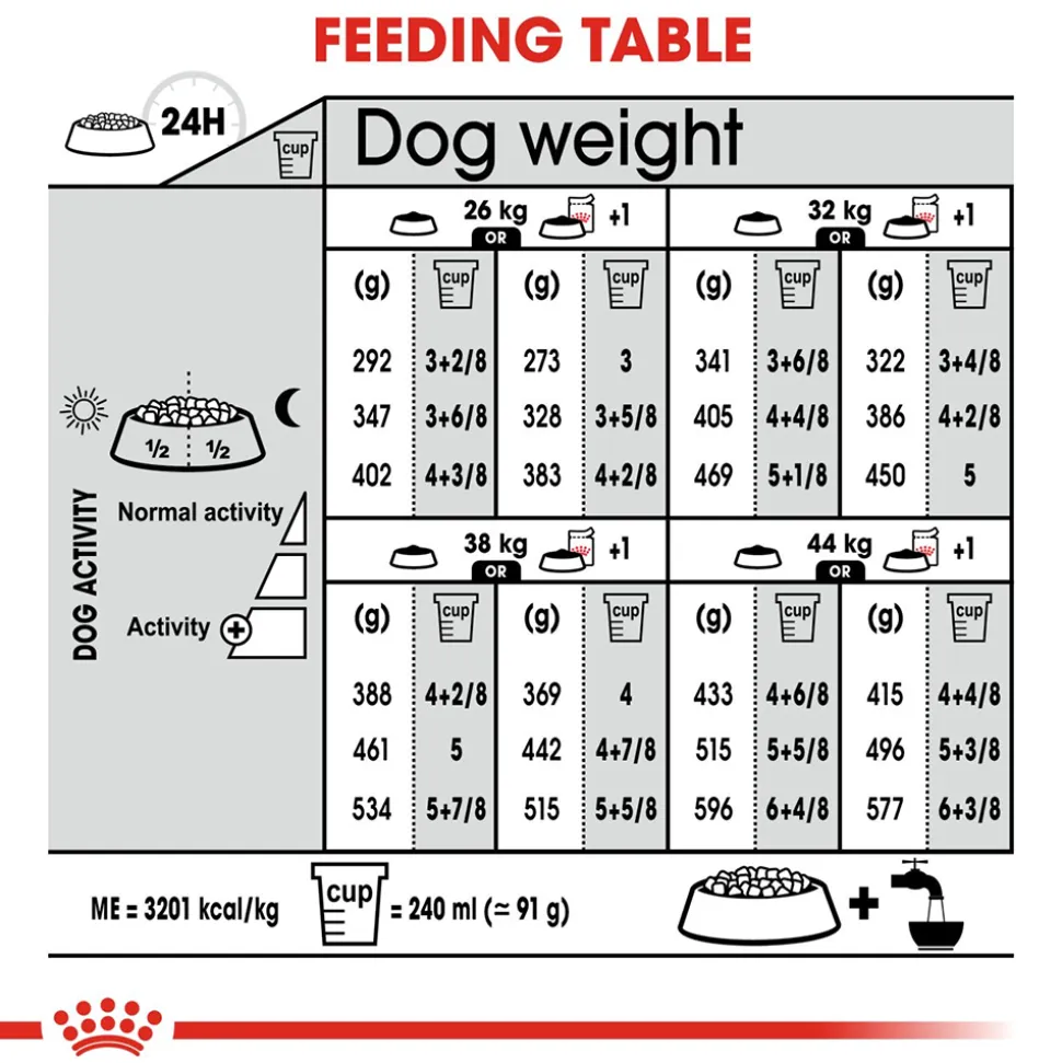 Royal Canin Light Weight Care Maxi Breed Dog Food - 3 Kg