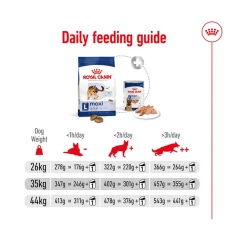Royal Canin Maxi Adult Dry Dog Food