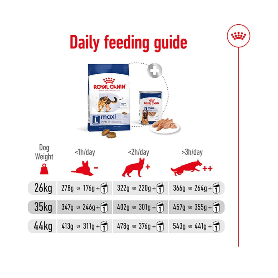 Royal Canin Maxi Adult Dry Dog Food