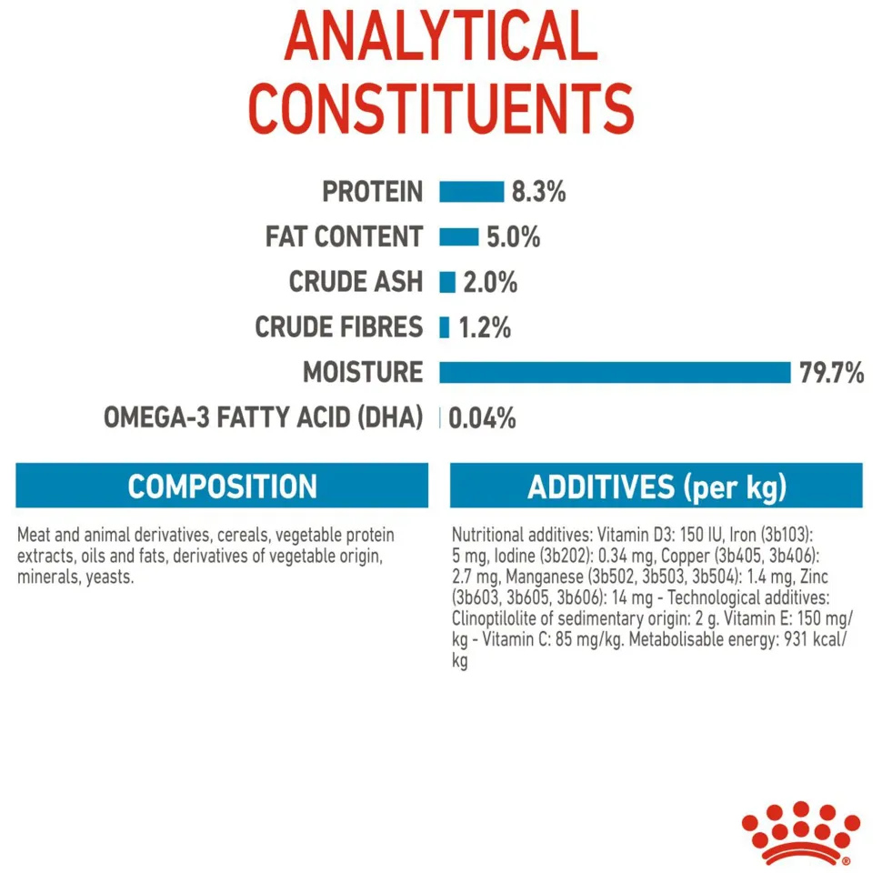 Royal Canin Maxi Breed Wet Puppy Food - 140 g