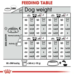 Royal Canin Maxi Dermacomfort Dry Food For Dog - 3 kg