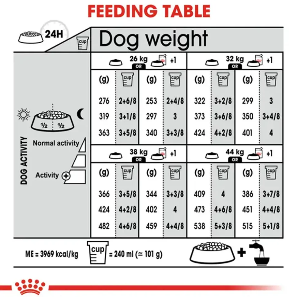 Royal Canin Maxi Dermacomfort Dry Food For Dog - 3 kg