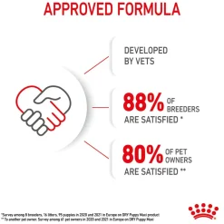 Royal Canin Maxi Puppy Dry Dog Food
