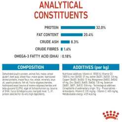 Royal Canin Medium Puppy Dry Dog Food