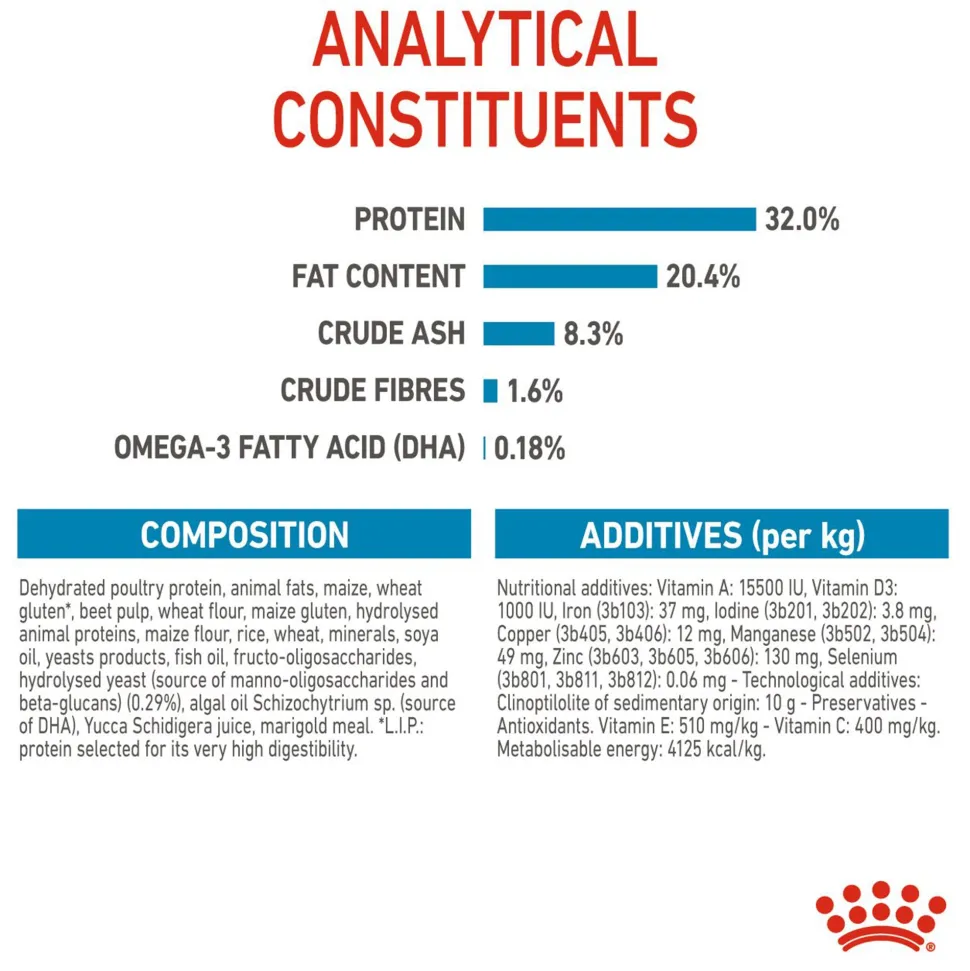 Royal Canin Medium Puppy Dry Dog Food