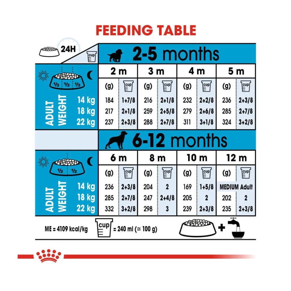 Royal Canin Medium Puppy Dry Dog Food