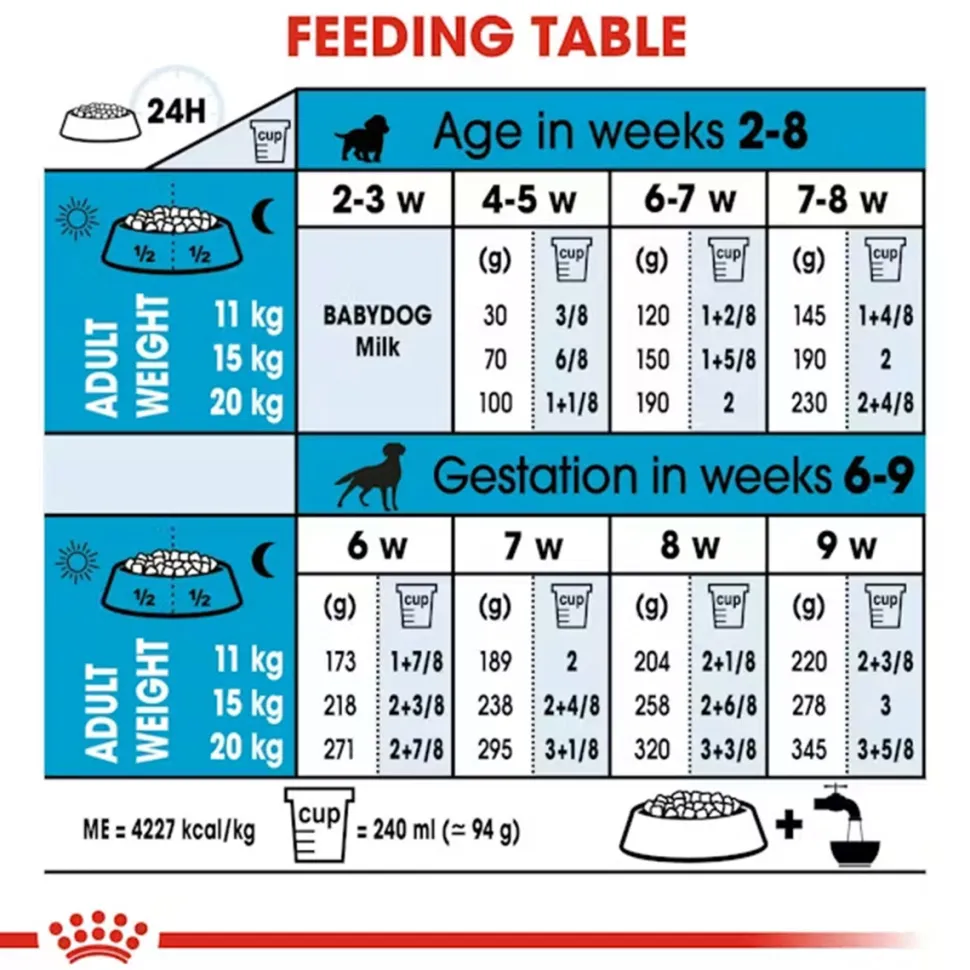 Royal Canin Medium Starter Dry Dog Food