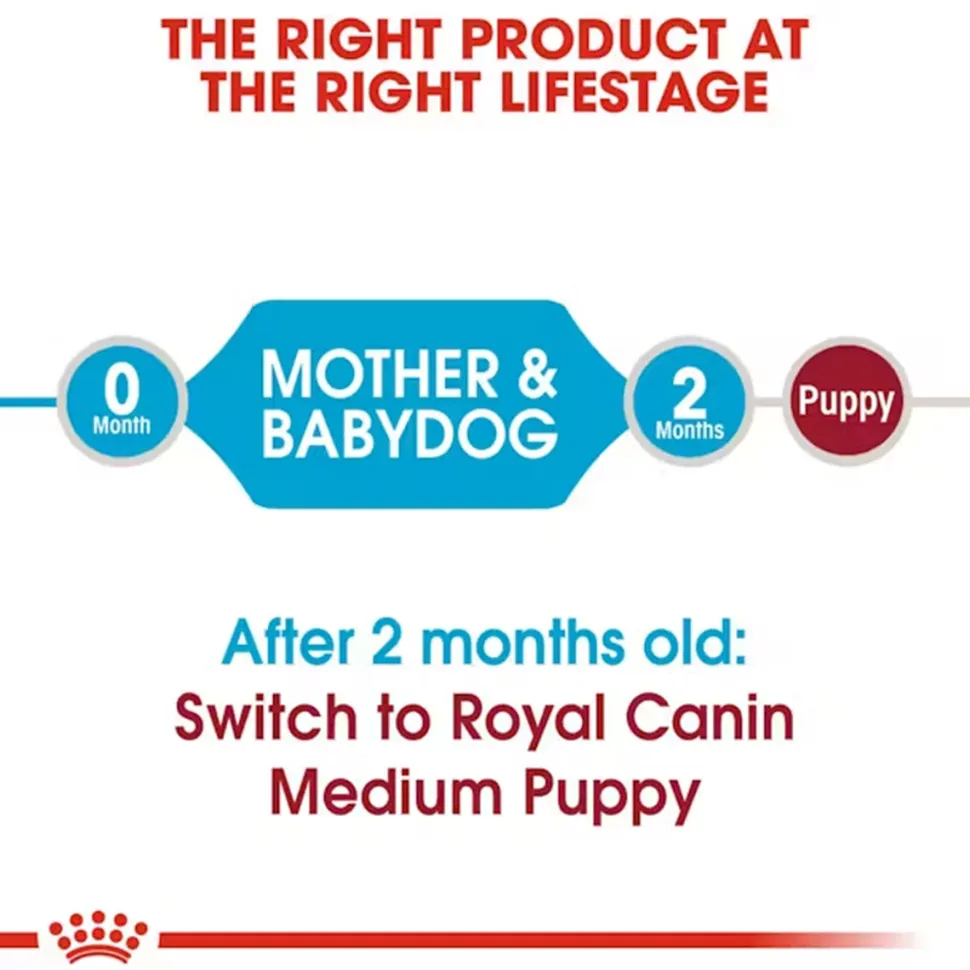 Royal Canin Medium Starter Dry Dog Food