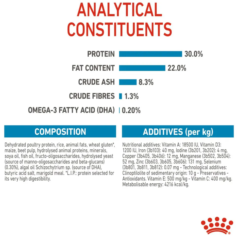 Royal Canin Medium Starter Dry Dog Food