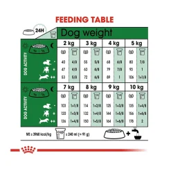 Royal Canin Mini Adult Dry Dog Food