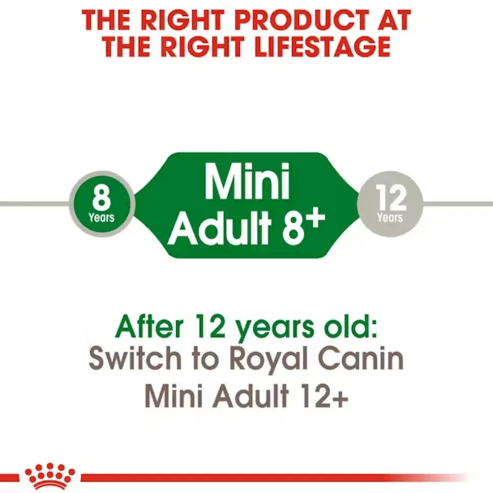 Royal Canin Mini Adult Dry Dog Food