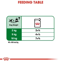 Royal Canin Mini Breed Adult Wet Dog Food - 85 g packs