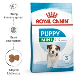 Royal Canin Mini Puppy Dry Dog Food
