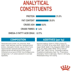 Royal Canin Mini Puppy Dry Dog Food