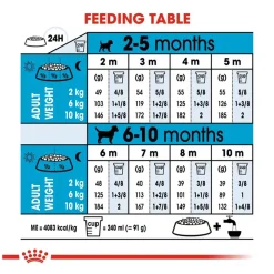 Royal Canin Mini Puppy Dry Dog Food