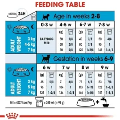 Royal Canin Mini Starter Mother & Puppy Dry Food