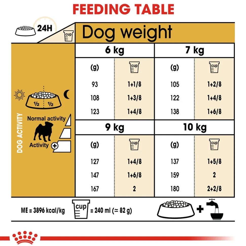 Royal Canin Pug Adult Dry Dog Food