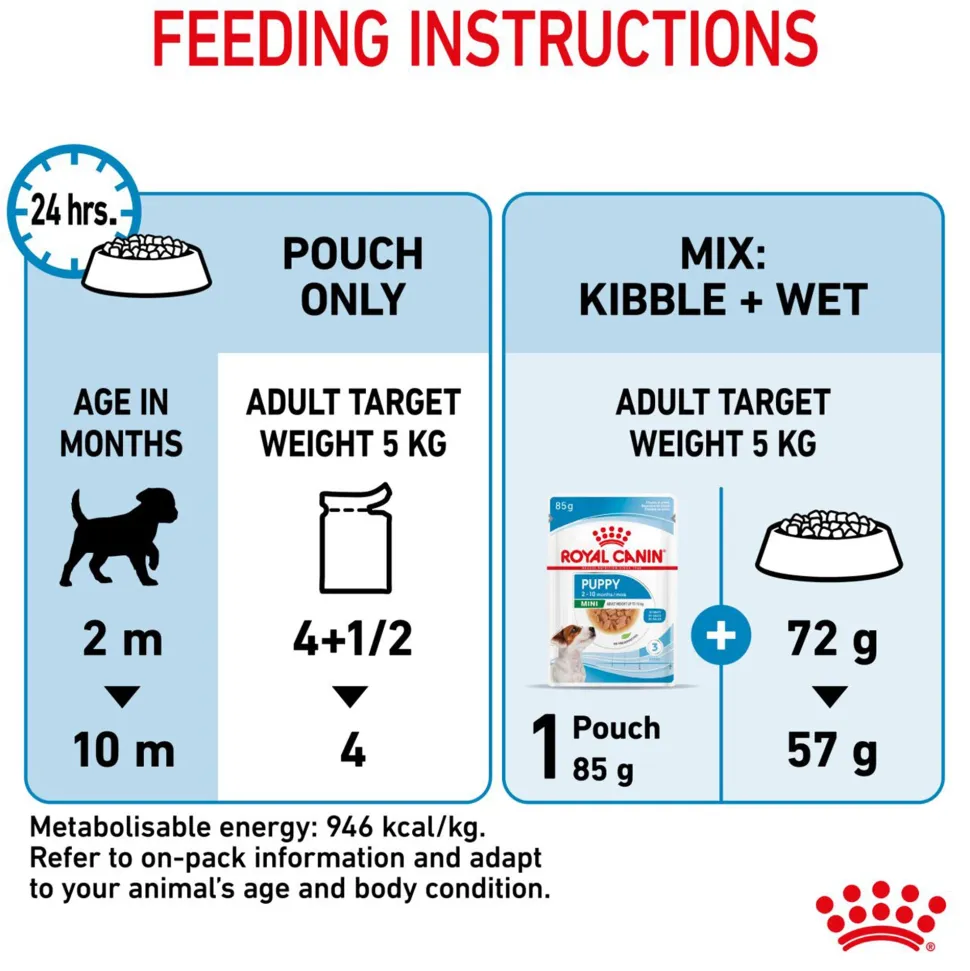 Royal Canin Puppy Mini Wet Puppy Food (1-10kg) - 85 g packs