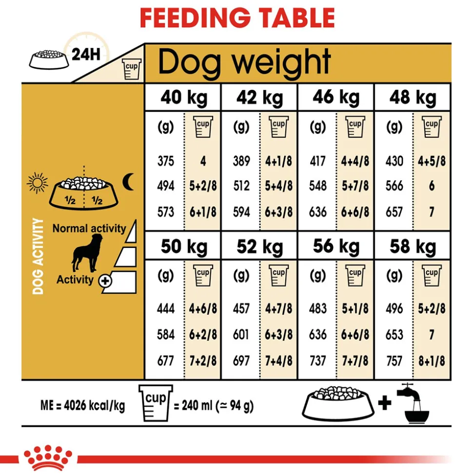Royal Canin Rottweiler Adult Dry Dog Food