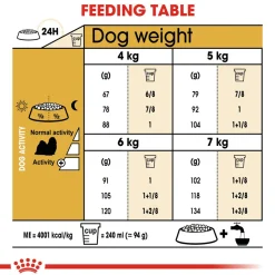 Royal Canin Shih Tzu Adult Dry Dog Food