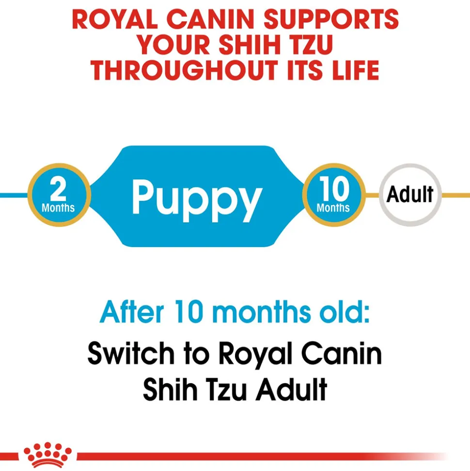 Royal Canin Shih Tzu Puppy Dry Dog Food - 1.5 kg