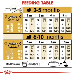 Royal Canin Shih Tzu Puppy Dry Dog Food - 1.5 kg