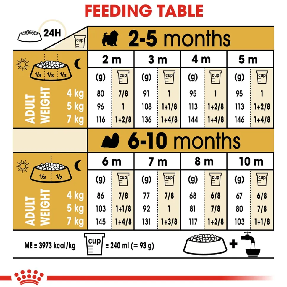 Royal Canin Shih Tzu Puppy Dry Dog Food - 1.5 kg