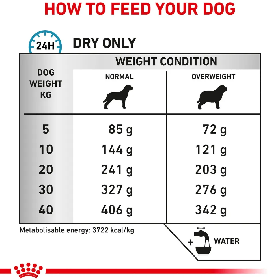 Royal Canin Veterinary Diet Hypoallergenic Dry Food For Dog