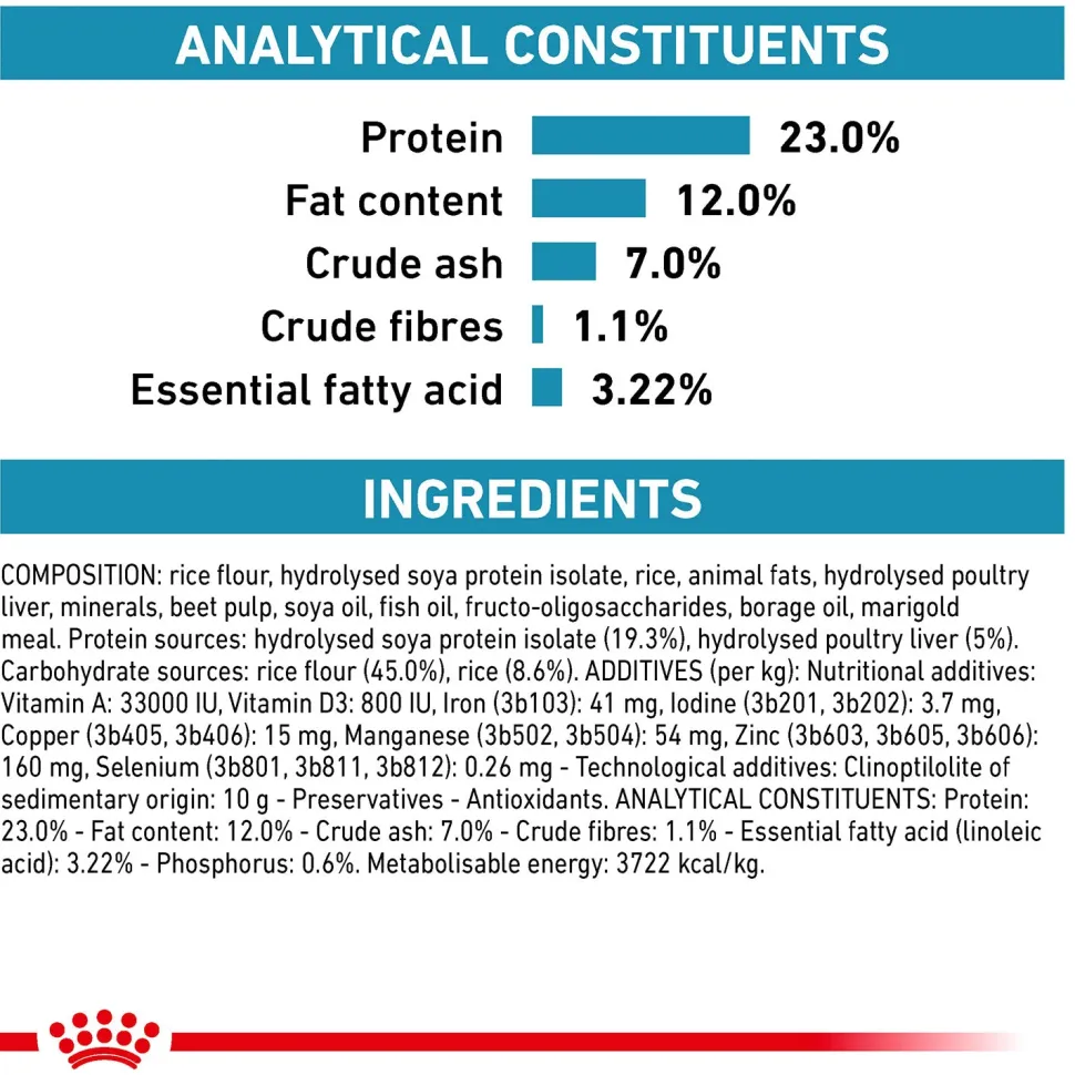 Royal Canin Veterinary Diet Hypoallergenic Dry Food For Dog