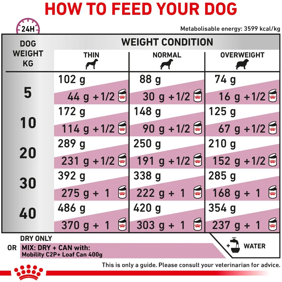 Royal Canin Veterinary Diet Mobility C2P+ Dry Food For Adult Dog