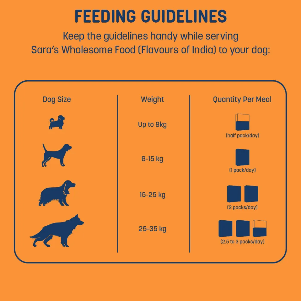 Sara's Wholesome Biryani Dog Food - Flavours of India - (2 x 300 g)
