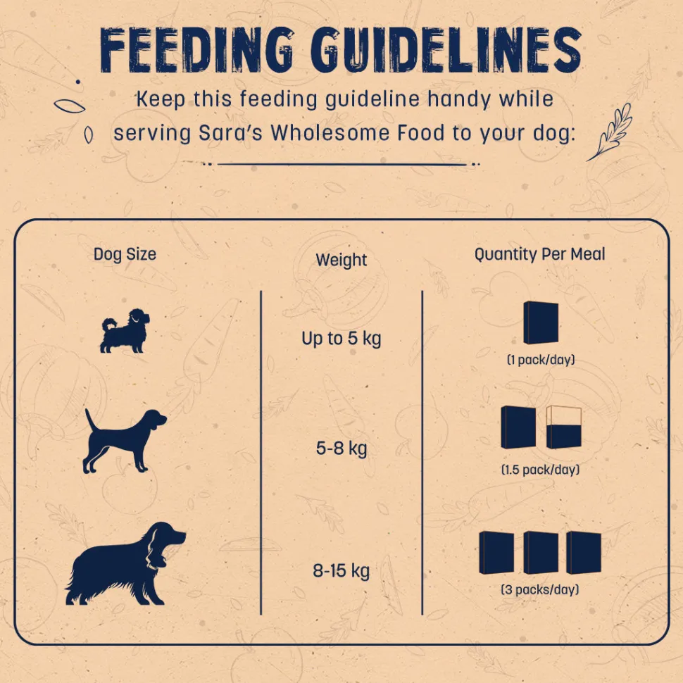 Sara's Wholesome Chicken & Turkey Dog Food Small Dogs 10x100g