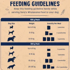 Sara's Wholesome Classic Chicken & Brown Rice Dog Food