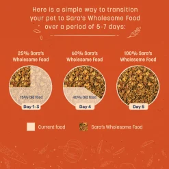 Sara's Wholesome Grain-Free Chicken & Veggies Dog Food