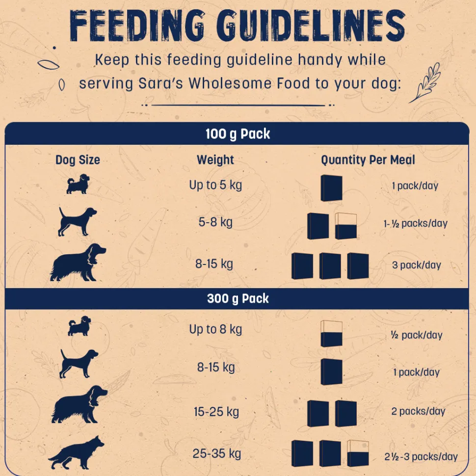 Sara's Wholesome Grain-Free Lamb & Apple Dog Food