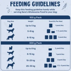Sara's Wholesome Hypoallergenic Duck & Quinoa Wet Dog Food
