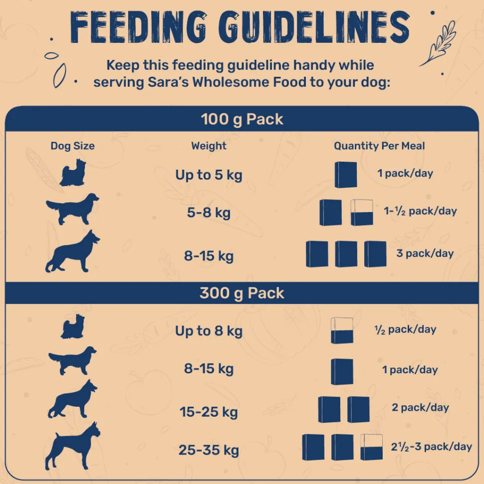 Sara's Wholesome Paneer & Veggies Vegetarian Dog Food