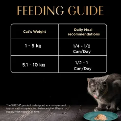 Sheba Deluxe Premium (1+ Years) Succulent Chicken Breast in Gravy Adult Wet Cat Food - 85 gm Packs